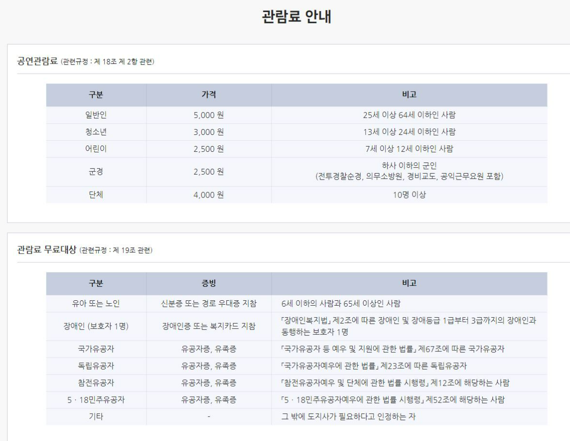 제주도립무용단 기획공연 순력Ⅲ: 양로, 예(禮)가 되는 춤 
